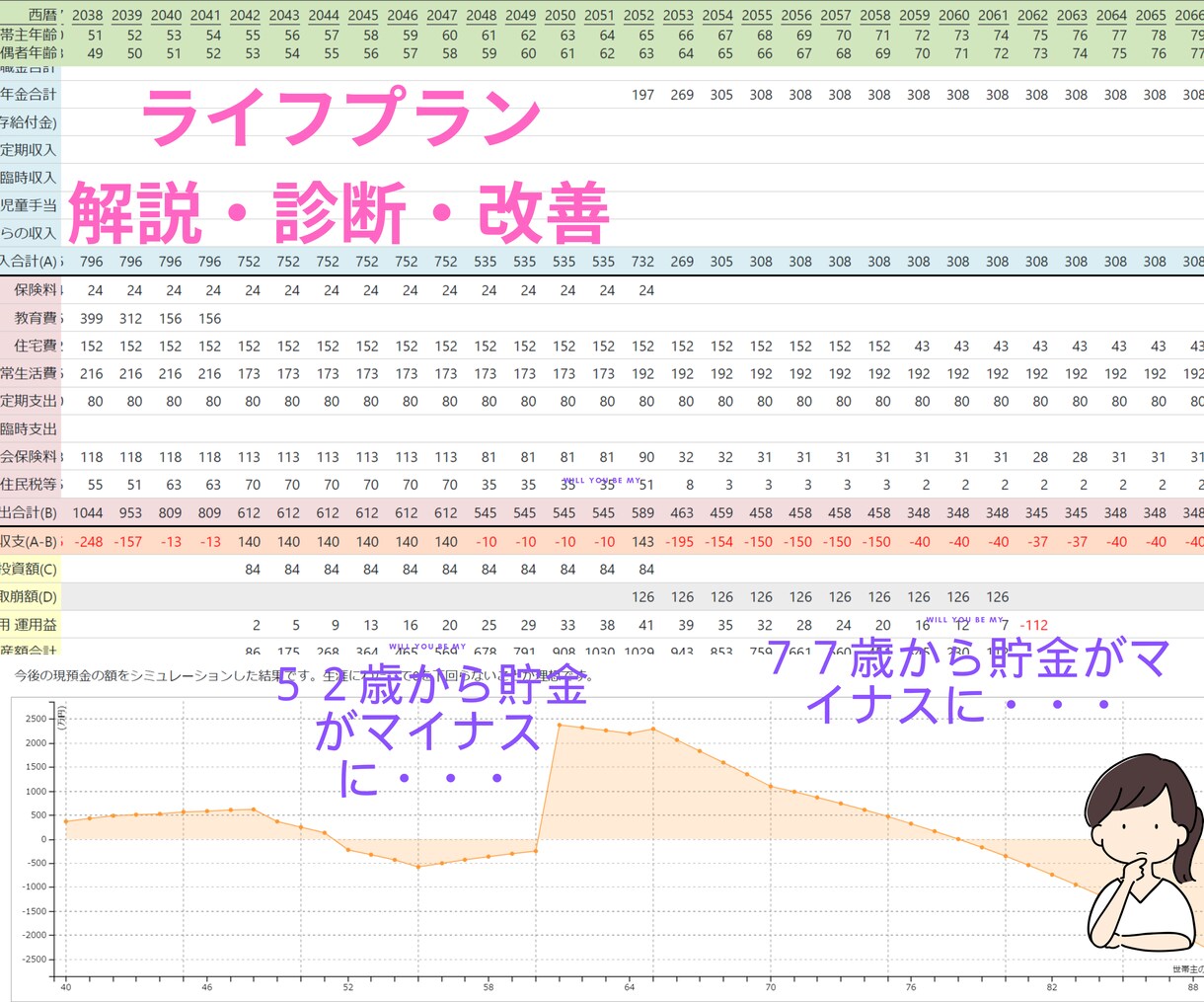 ライフプランの解説、分析、改善案を提案します ライフプランを作成された方へのアフターフォローになります イメージ1