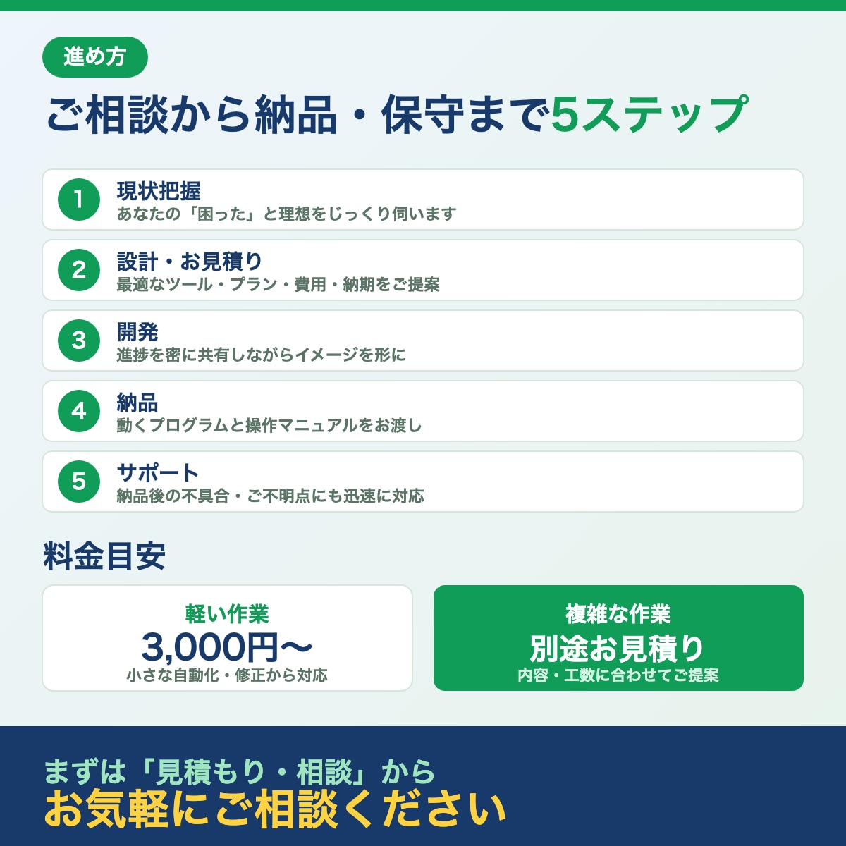 毎日のコピペ・転記をゼロに｜gasで自動化します バラバラなデータを自動で収集 → 集計 → レポートまで イメージ4