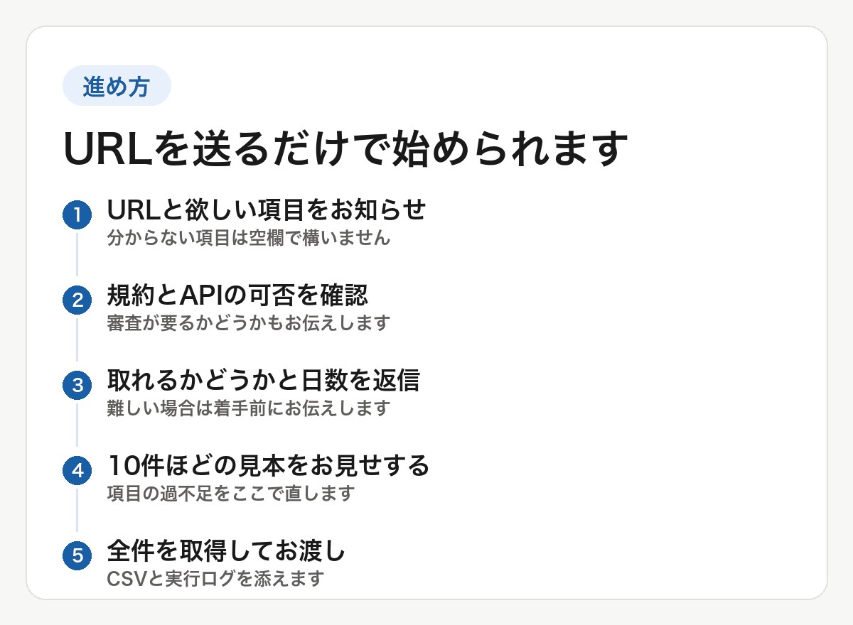 毎月の手作業をCSV1枚に置き換えます 競合の価格を、毎月手で表にまとめている イメージ3