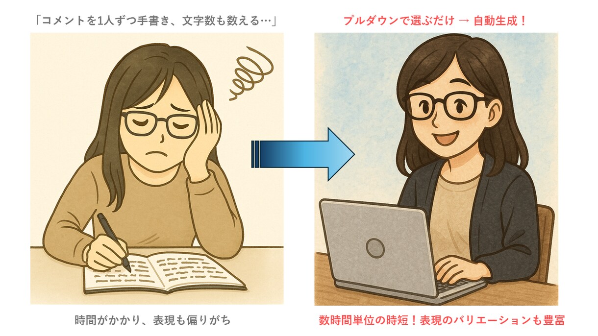 オーダーメイド◎先生向け通知表コメント作成します 通知表コメントを先生ごとにカスタマイズして自動生成！ イメージ2
