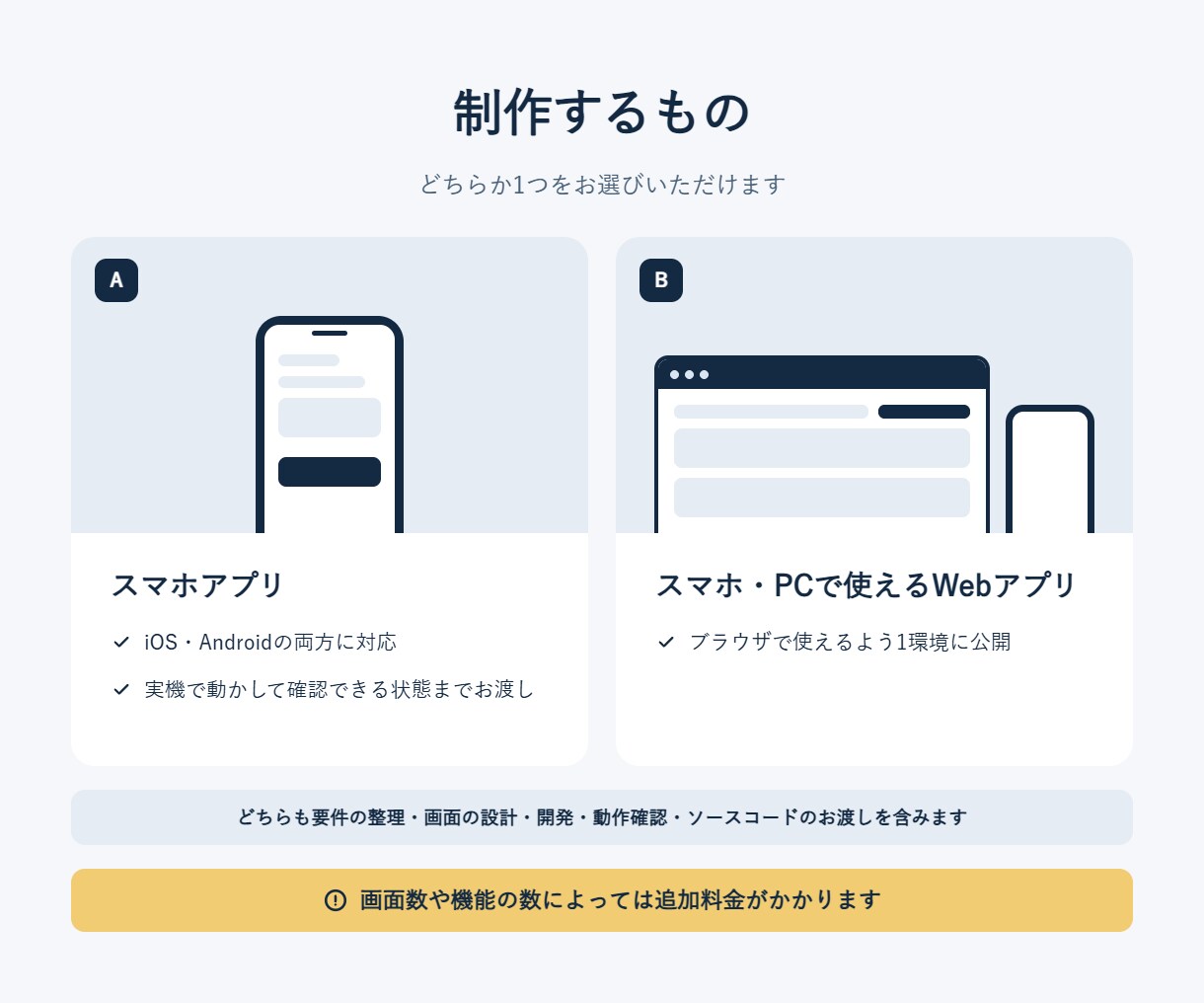 アイデアをスマホアプリ・Webアプリにします 仕様が未定でもOK｜まず動く形にして確かめられます イメージ2