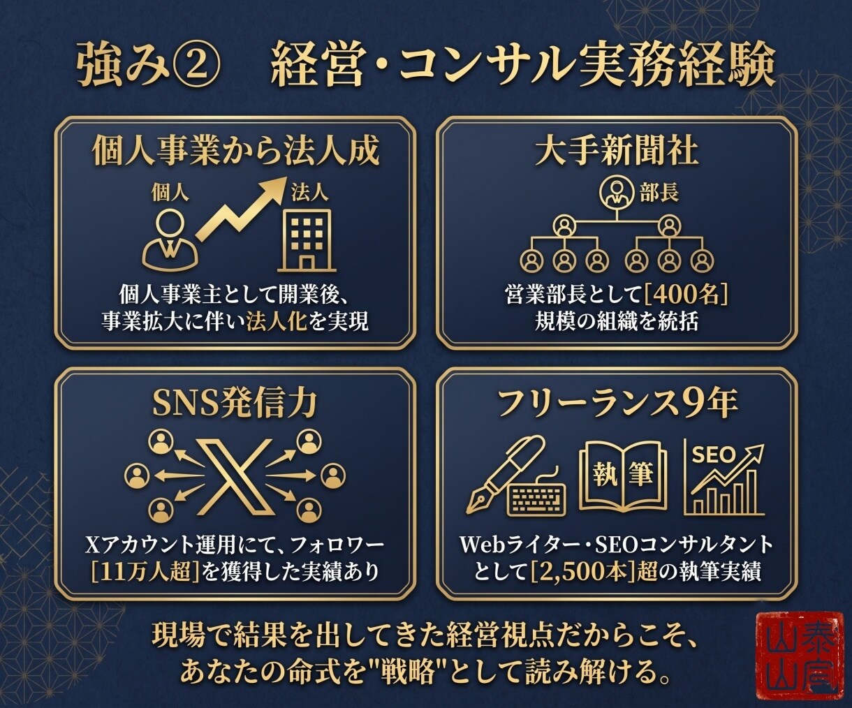 人生経験・経営・コンサル視点と四柱推命で導きます 性格・才能・仕事運。人生経験×経営視点×四柱推命で導く戦略書 イメージ8
