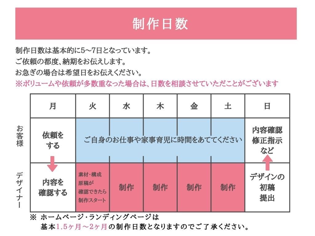 第３期募集中】デザイン作り放題します ママ起業家の集客を100倍楽にするデザイン作り放題 イメージ4
