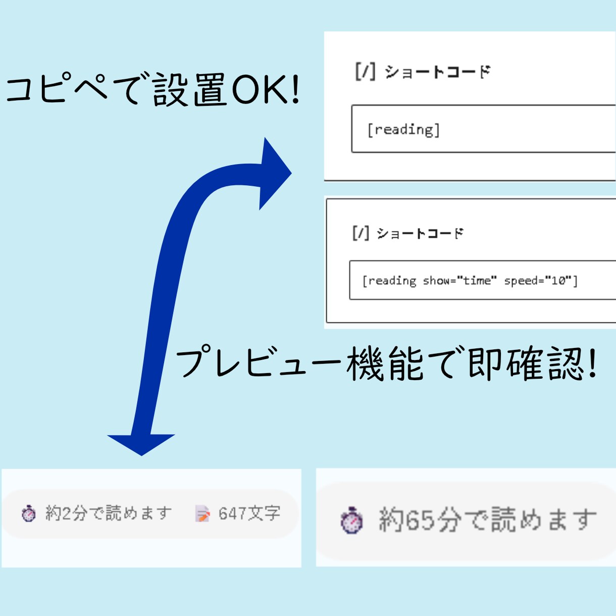 WPパーツ:記事の読了時間と文字数を自動表示します 読者の離脱防止に。記事の目安時間を自動計算して綺麗に表示 イメージ1