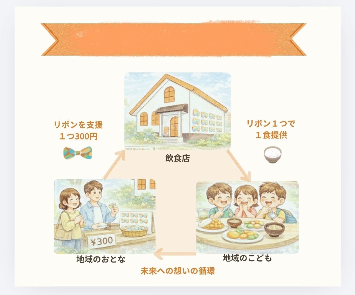 営業経験者が伝わる資料作成します 法人営業4年超の経験を活かした相手に伝わる構成とデザイン イメージ3