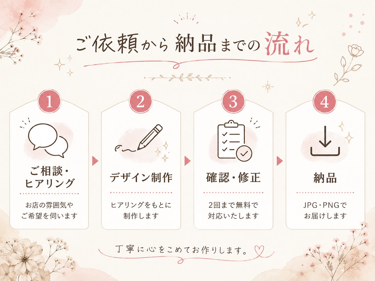 実務経験3年｜お店の投稿画像制作します 「保存したくなる」お店の投稿画像を制作します イメージ3