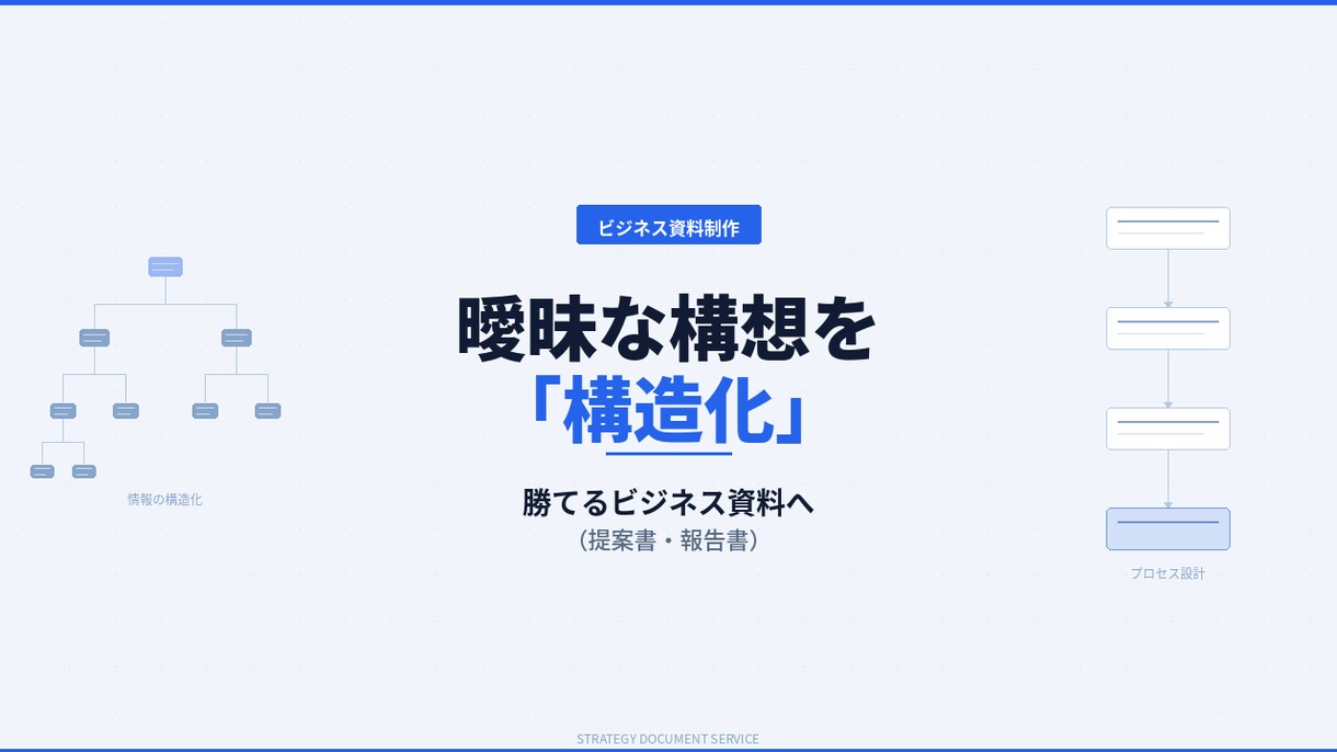 営業提案書・経営会議資料の構成・作成を代行します 【法人向け】曖昧な思考を構造化し、勝てるビジネス資料へ イメージ2