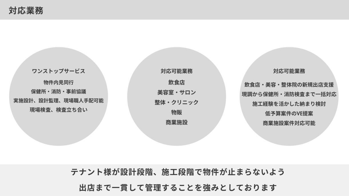 店舗のデザインいたします 店舗のデザイン提案から竣工まで監理致します。 イメージ1