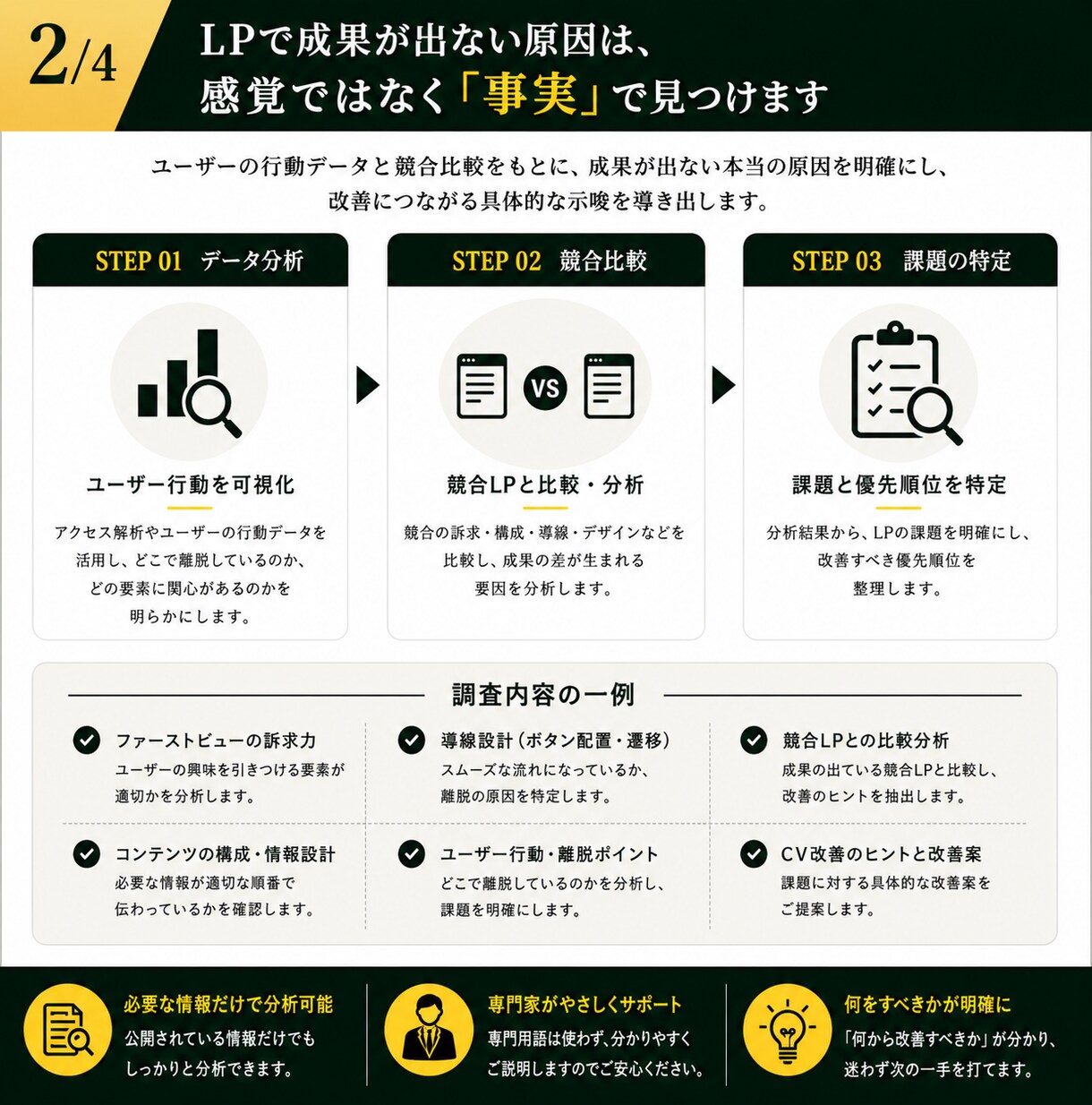LPのお問い合わせが来ない原因を診断します 現役WEBマーケターが競合調査から改善方針までご提案 イメージ2