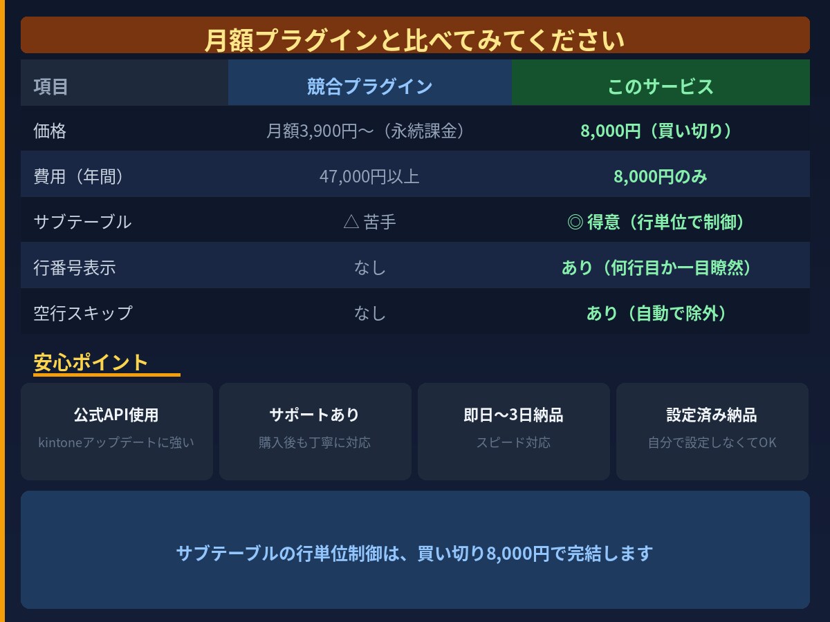 kintoneサブテーブル条件付き必須を実装します 行ごとの必須制御・空行スキップ対応 イメージ3