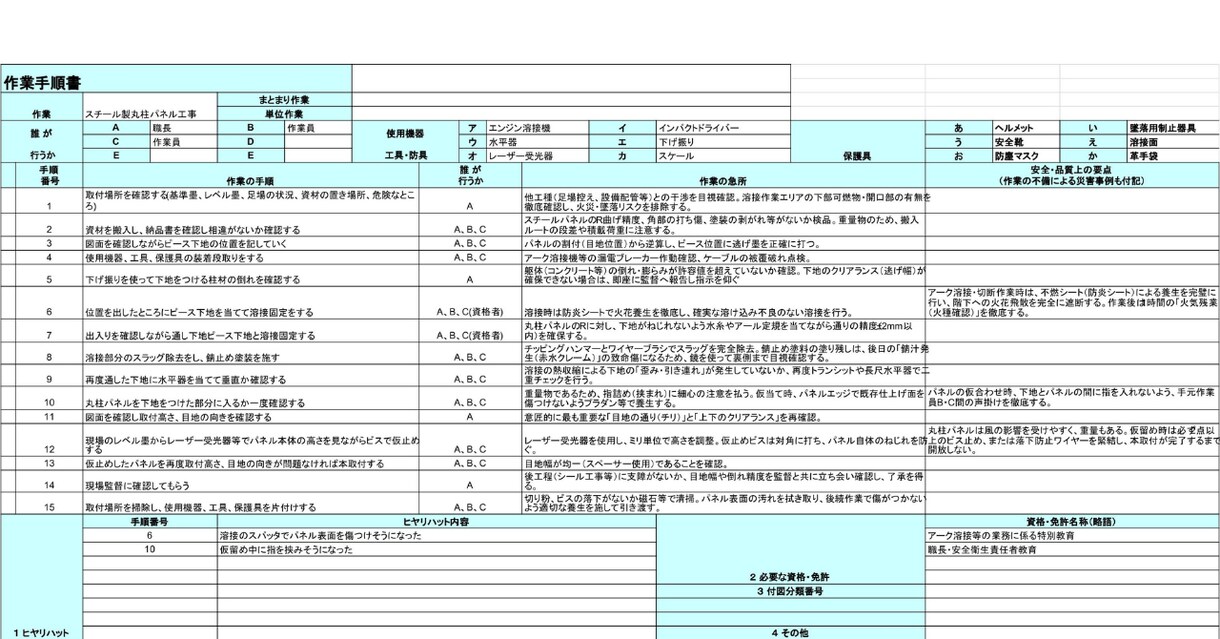 金属工事専門、作業手順書を 作成します 元請け提出用の作業手順書をそのまま使える形で納品します イメージ1