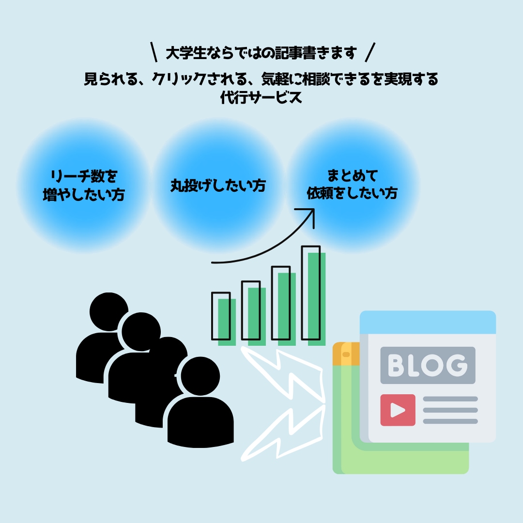 大量発注可能）ご要望に合わせた記事の執筆をします お客様の要望にお応えした満足のいく記事の執筆を致します。 イメージ6