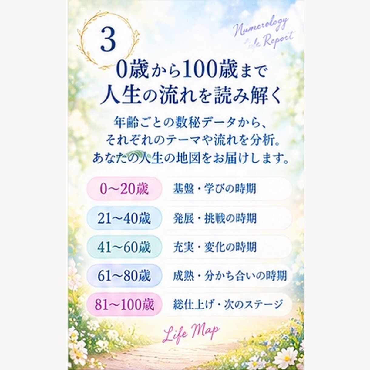 人生の仕様書★多次元数秘術鑑定レポート作成します 鑑定3千人／魂の使命・カルマ・才能・人生のバイオリズムを網羅 イメージ3