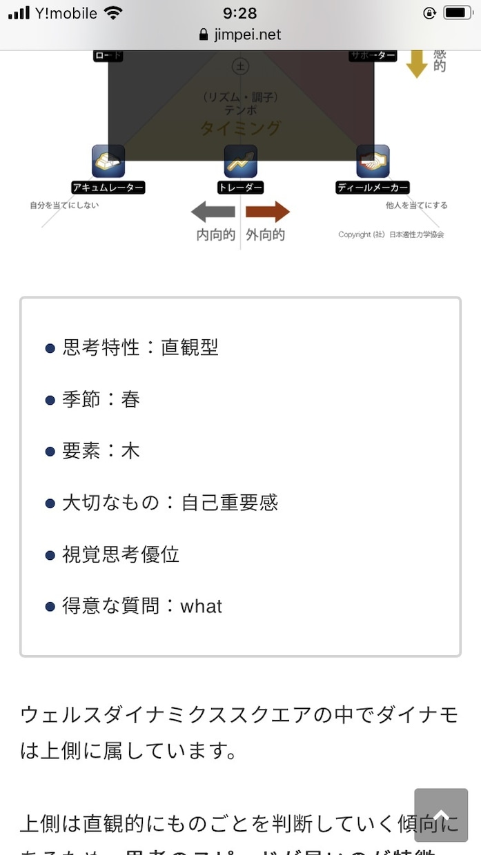 プロが教える手軽に骨格診断します 骨格診断したいけど、時間がない方、すぐに結果を知りたい方 イメージ2