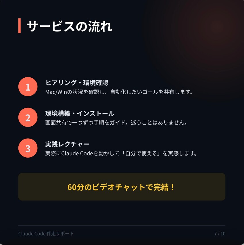 初心者向けにClaudeCodeの使い方を教えます 導入・設定・使い方まで一緒にサポートします イメージ7