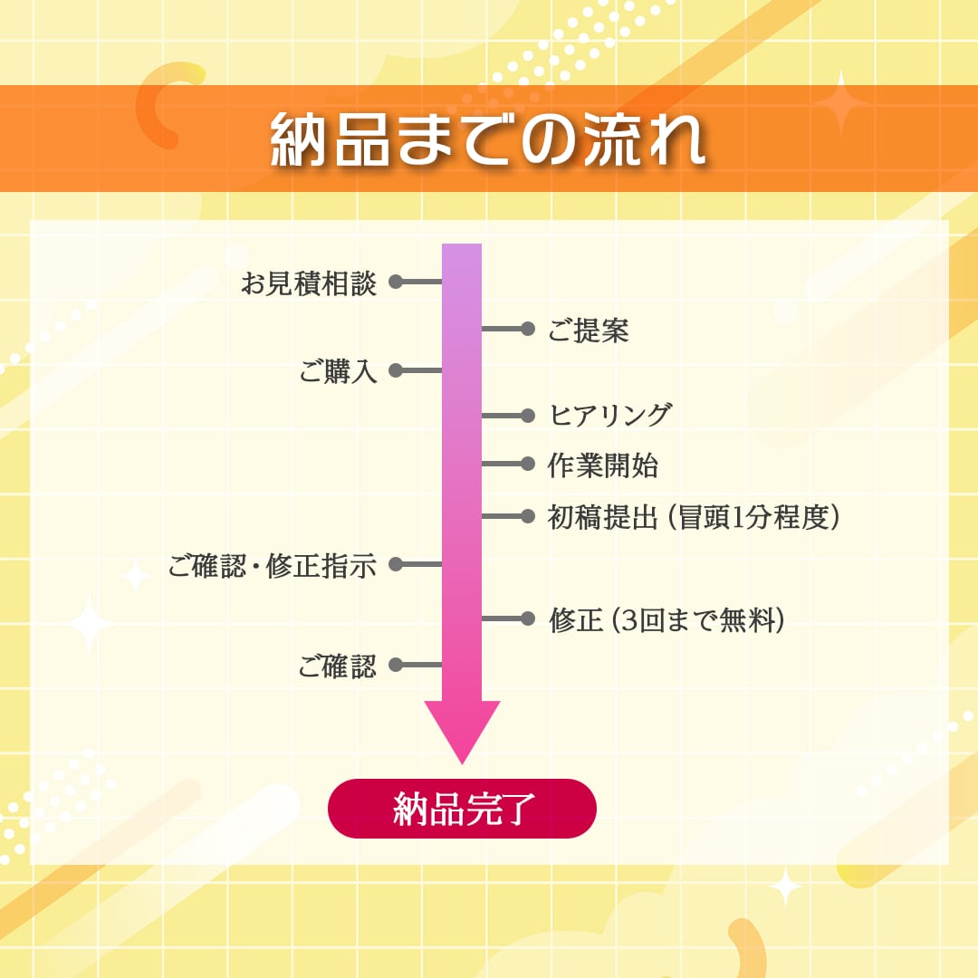 YouTube横動画を5000円で編集します ジャンル不問／テンポよく見やすく整えます！ イメージ2