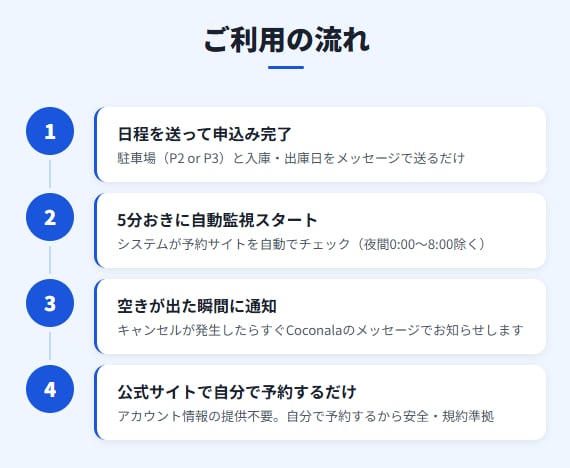 羽田空港の駐車場が予約できない方に空車を通知します 満車でも諦めない。自分で予約で安くて安心。気軽にお試し。 イメージ2