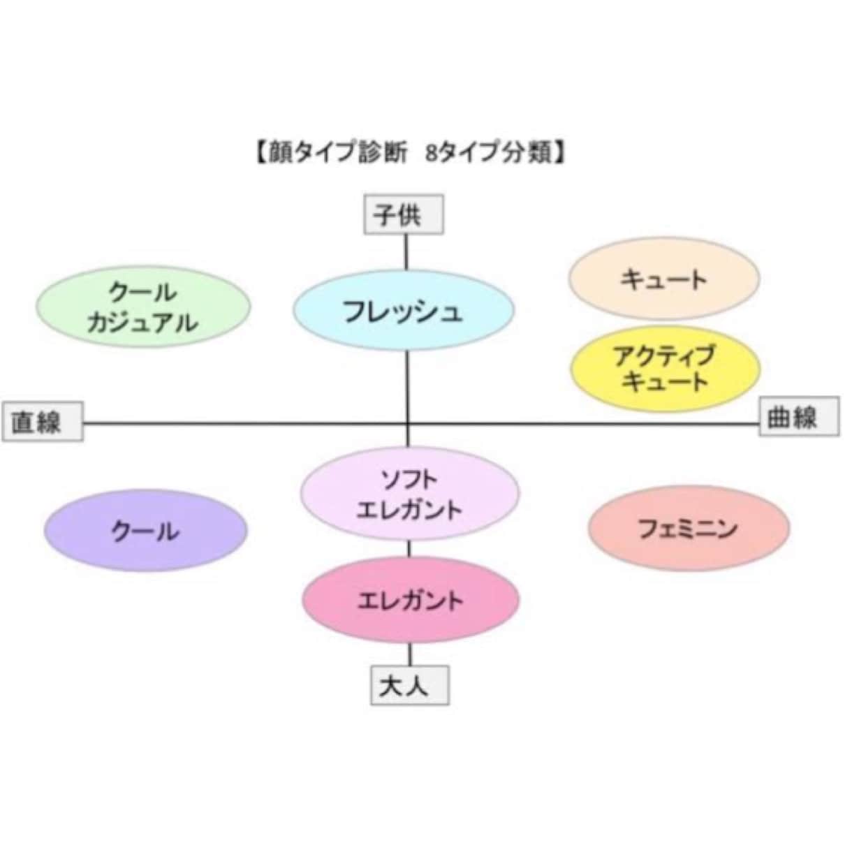 あなたの顔タイプ診断をします 女顔？男顔？？あなたの得意なテイストを診断します！ イメージ2