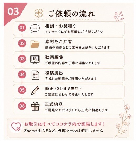 想いが伝わるSNS動画を丁寧に編集します リール・TikTok・Shorts対応 イメージ3