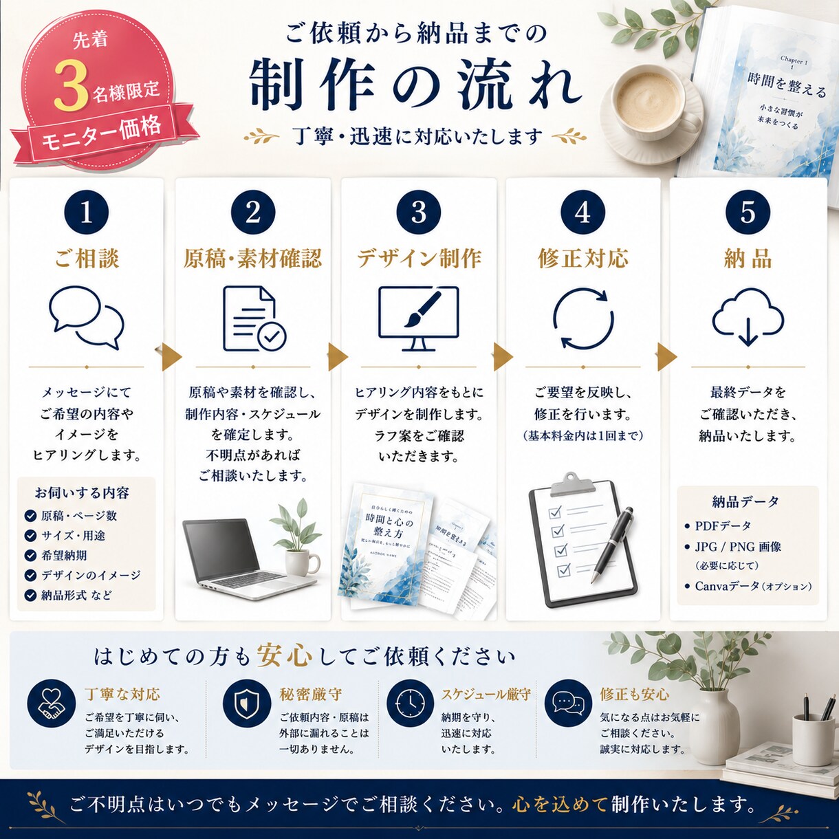 電子書籍・PDFをプロ品質で制作しますます 先着3名様限定のモニター価格で受付中です イメージ4
