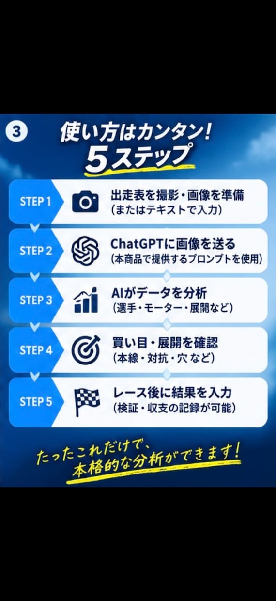 AI×ボートレース、出走表から買い目を分析できます 出走表から展開・買い目を整理して判断をサポート イメージ3