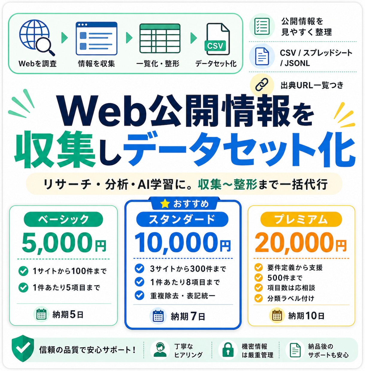 Web公開情報を収集しデータセット化します リサーチ・分析・AI学習に。収集〜整形まで一括代行 イメージ1