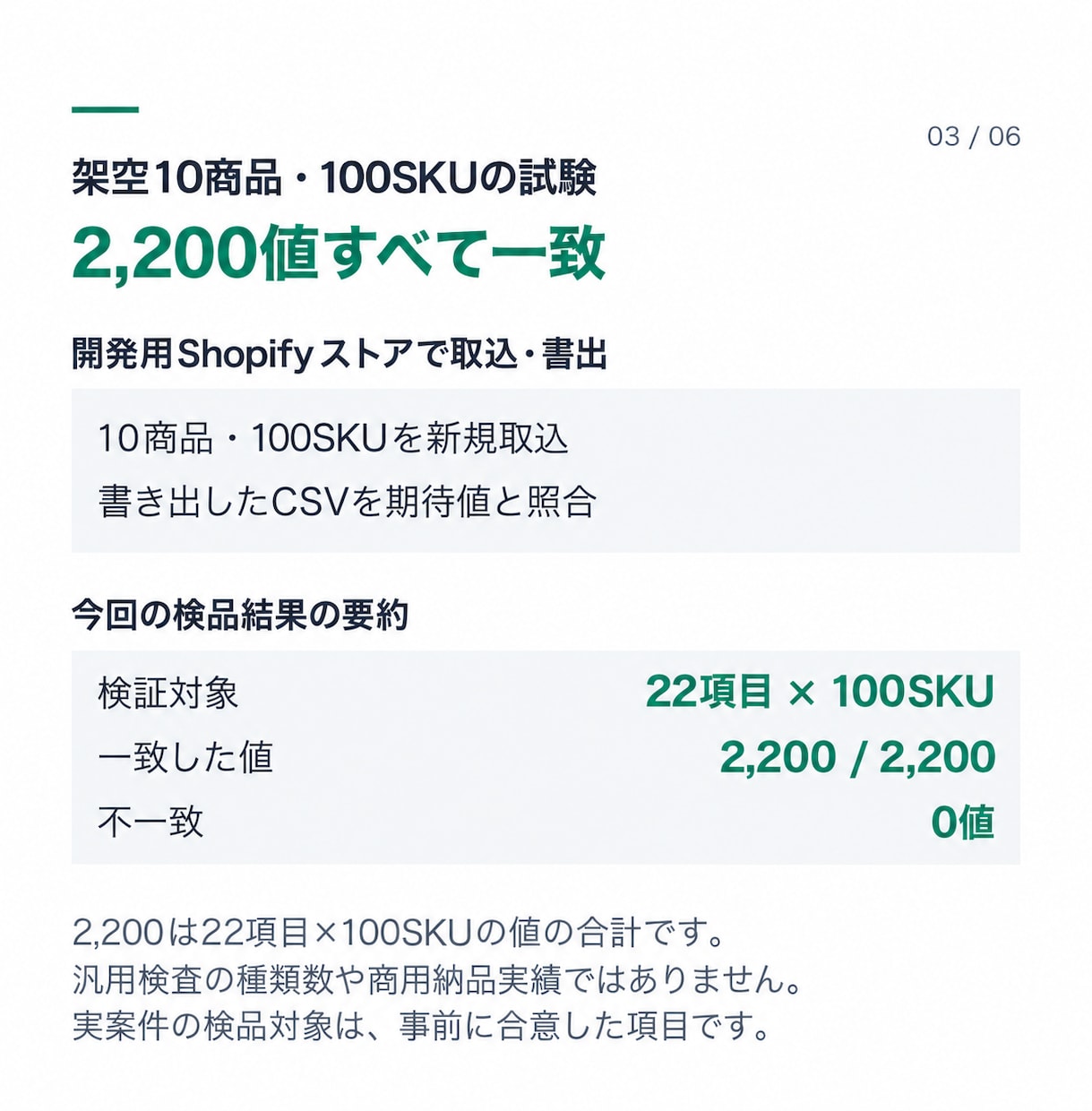 商品ExcelをShopify用CSVに変換します 検品表つき。開発用ストアで取込・照合して納品します イメージ3