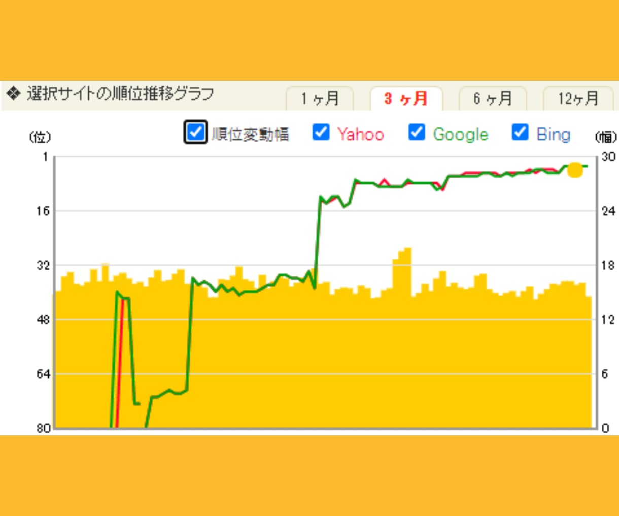 SEO対策｜内部施策の指示書を納品します SEOエンジニアが内部対策SEOをサポート イメージ2