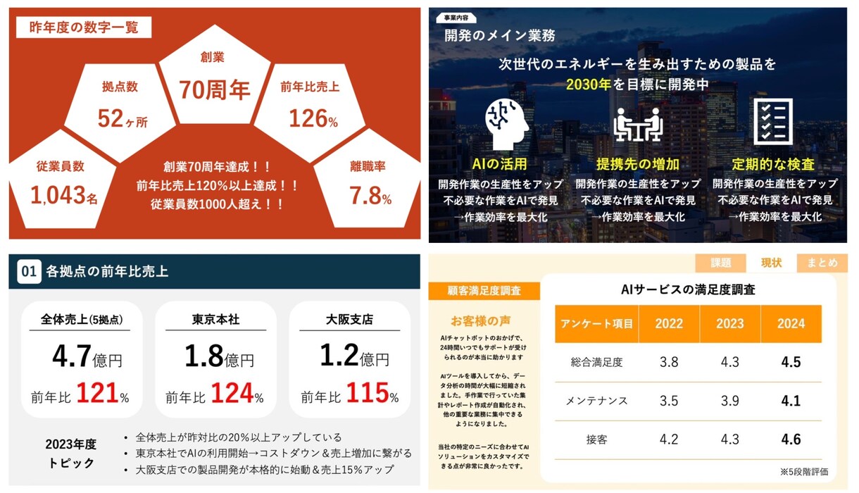 伝わる資料の作成&ブラッシュアップを行います 伝わる魅力的な資料を作成いたします！英語でも対応可能です！ イメージ2