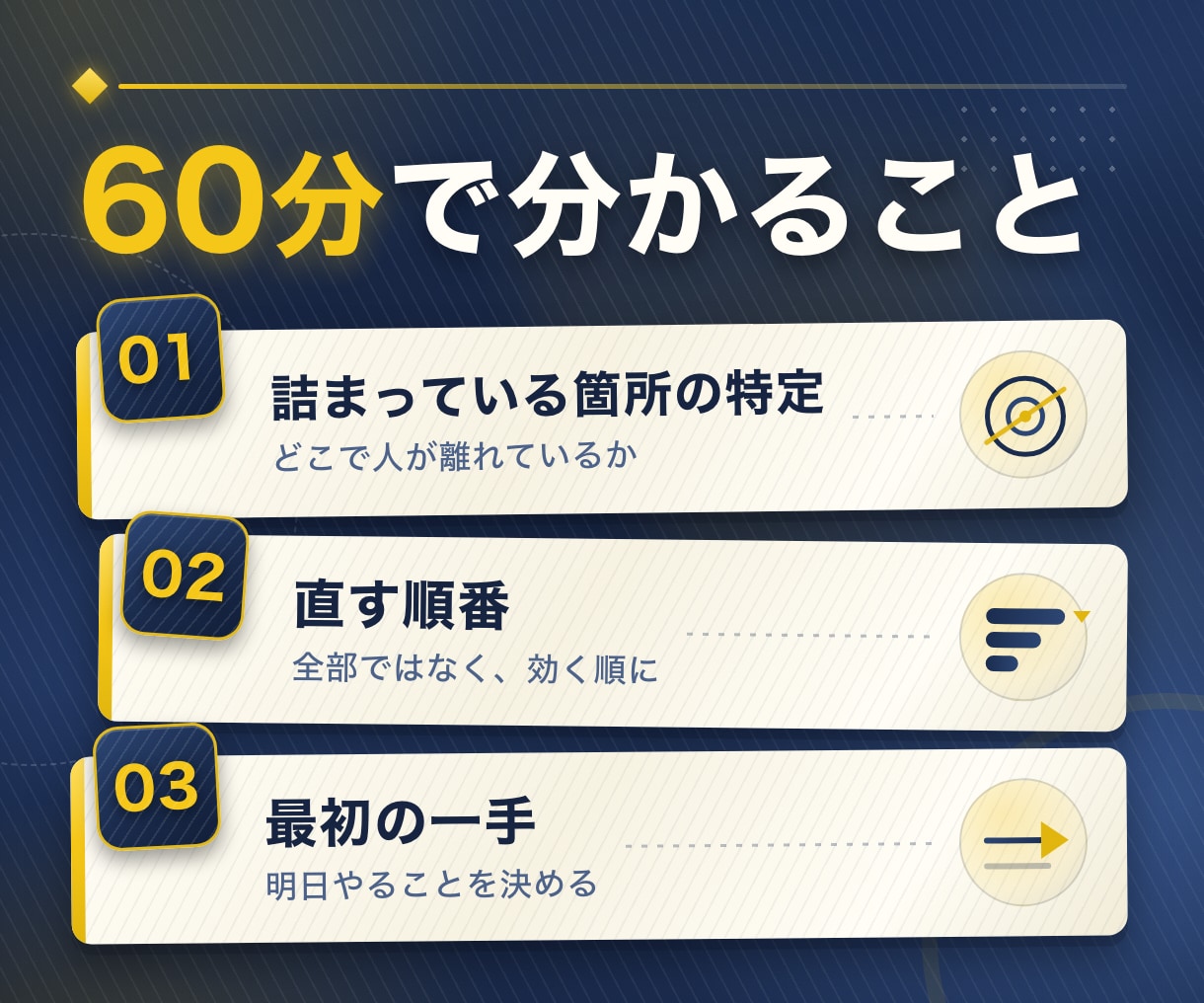 SNS・HP・LINEの集客導線を診断します 作り直す前に、どこで人が離れているかを見つける イメージ2