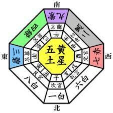 貴方の “近未来” を詳しくお教えいたします 年ごとの運勢・運気・金運・異性運・職業運・健康運 の詳細占断 イメージ2