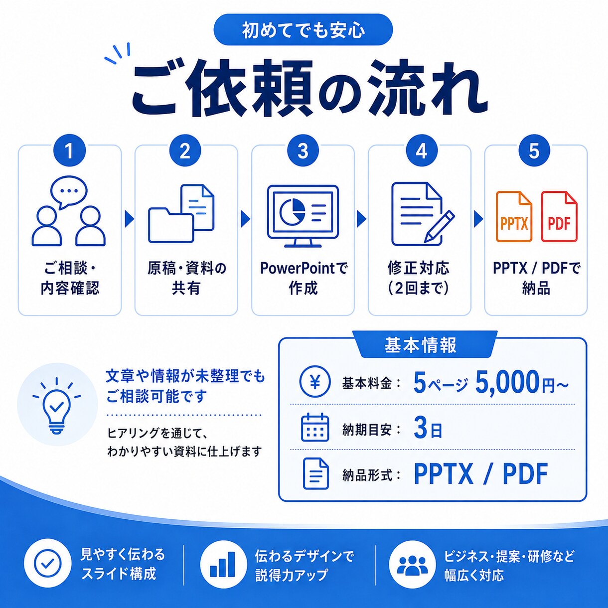 営業資料・提案資料をPowerPointで整えます 情報整理からレイアウト調整まで丁寧に対応 イメージ3