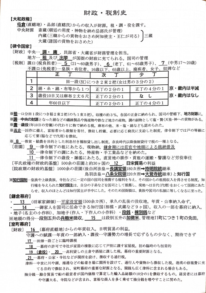 高校　日本史　対策プリントをお渡します 二次試験・MARCHレベルの日本史対策で部門に分けたものです イメージ1