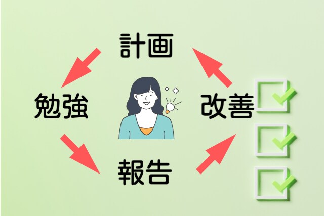 慶應卒/元銀行員が社会人や学生の学習管理をします 資格や単位取得、就職転職など本気で結果を出したい方へ イメージ1