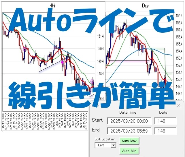 ＦＸトレードの練習環境と管理システムを提供します 練習と反省でＰＤＣＡをまわしながら実力を上げていけます イメージ4
