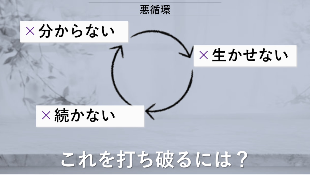 読書の習慣化【1か月】毎日サポートします 毎日チャット＋週1で4回先生に会える！初回限定価格 イメージ5
