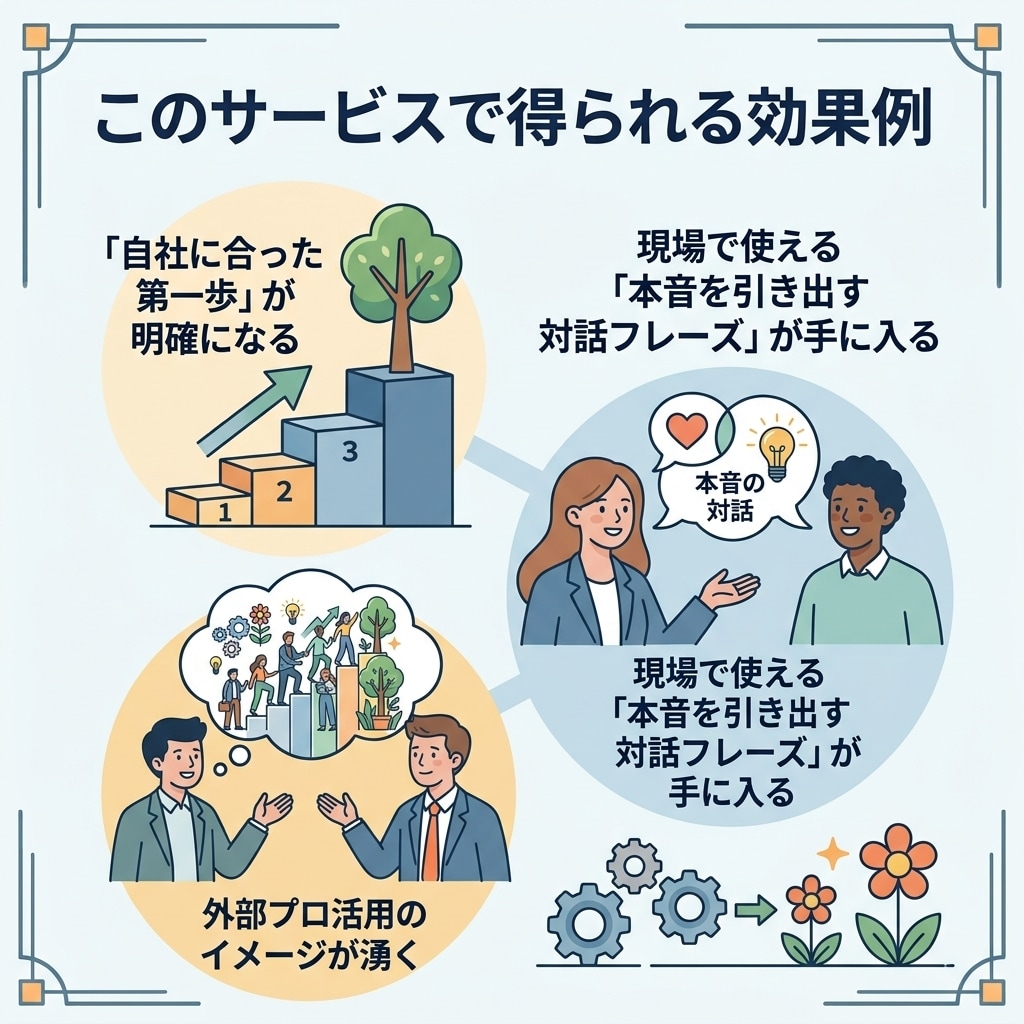 制度ゼロから始める！人を活かすキャリア支援致します 「何から始めれば？」に答える！中小企業のためのキャリア相談 イメージ3