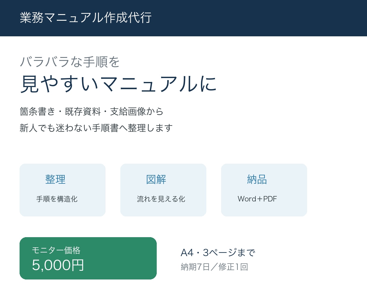 バラバラな業務手順をマニュアルにします 箇条書きや支給画像を見やすく整理します イメージ1