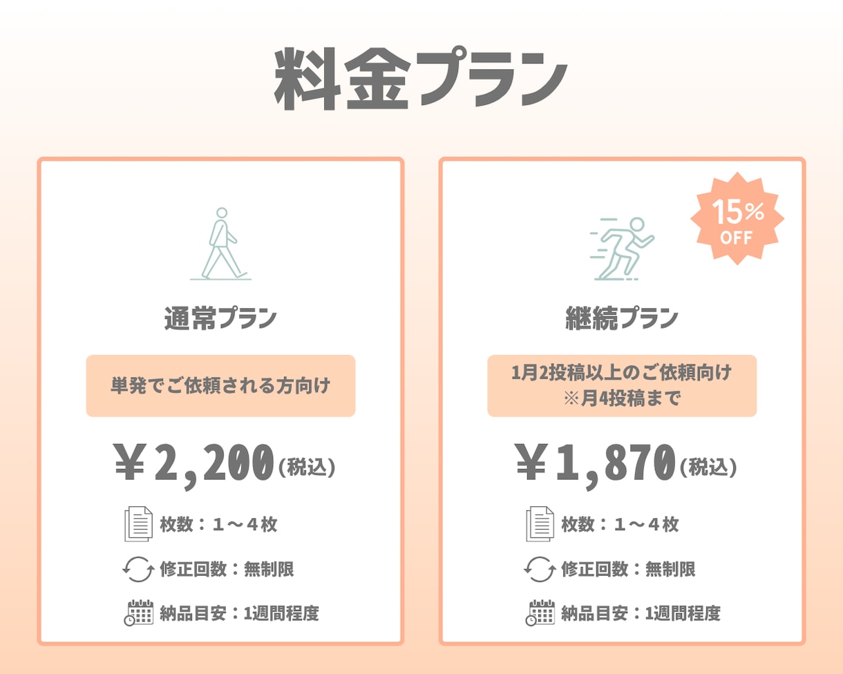 X投稿をひと目で伝わる図解にします 伝えたい内容をひと目で届く形に イメージ4