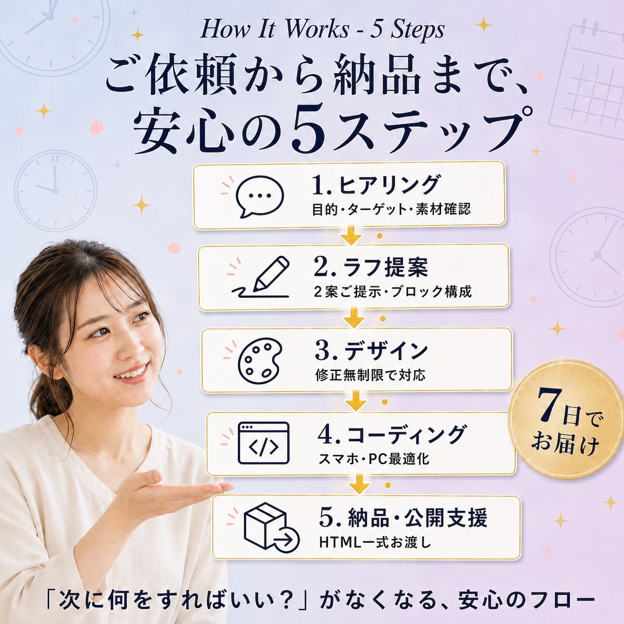 原稿なしOK。初稿1営業日でLPを制作します 決めることは3つだけ。あとはこちらで進めます イメージ8