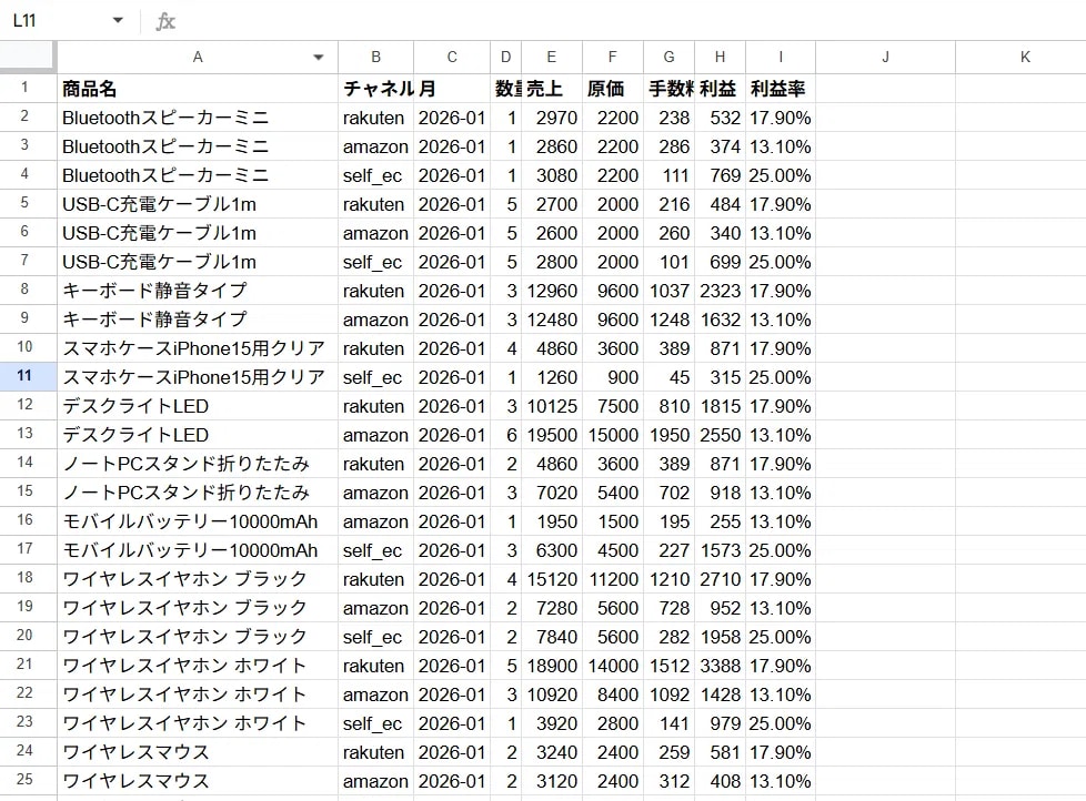 楽天/Amazon/自社EC売上を自動集計します 複数モールのCSV突合・名寄せを自動化 イメージ5