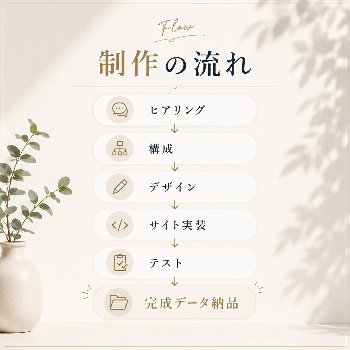 LP・小規模ホームページを制作しますます デザインから実装・公開までまとめて対応します イメージ3