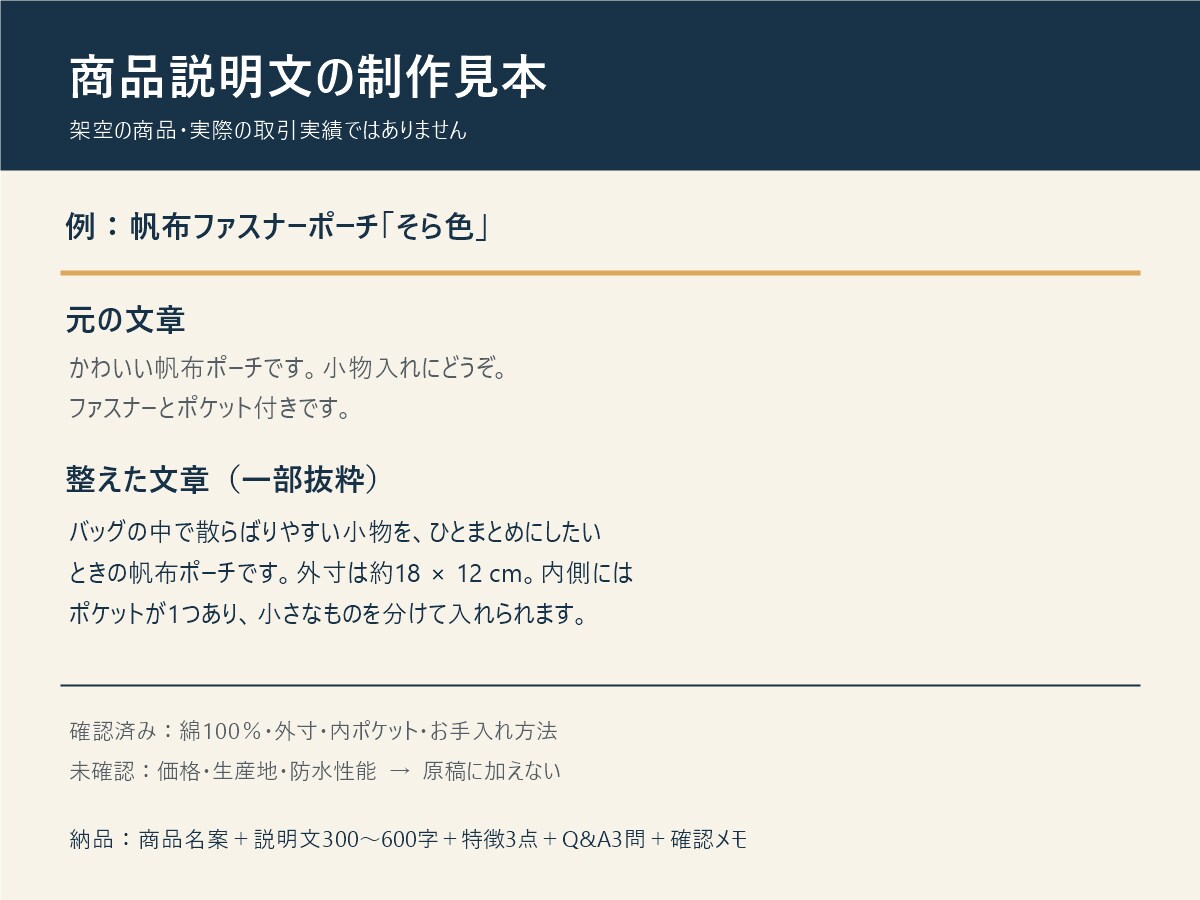 ネットショップの商品説明文を1点分整えます 仕様と魅力を伝える文章・購入前Q&Aを作成します イメージ2