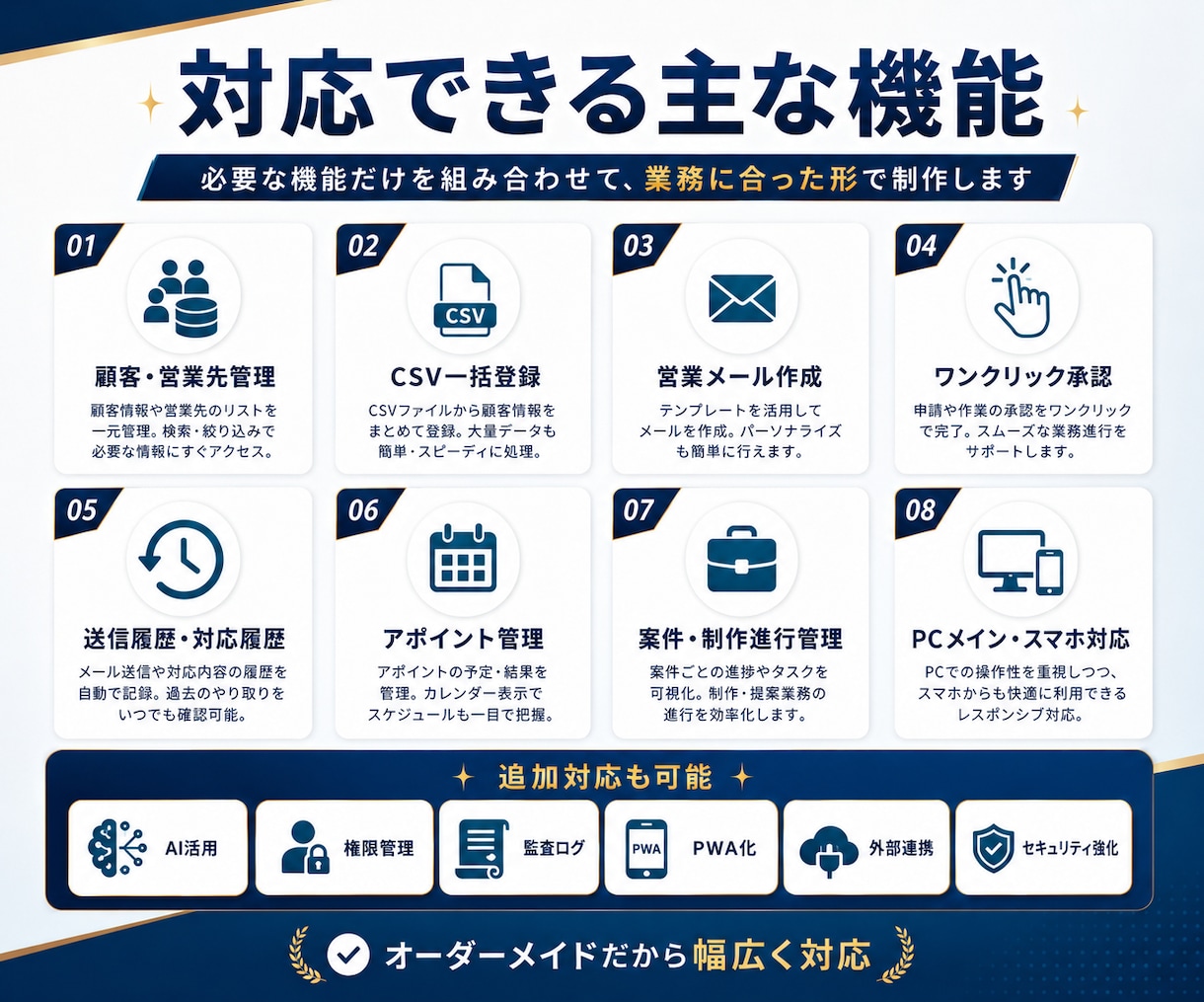 営業自動化・顧客管理システムを制作します 低価格でも安全性・操作性・サポートを妥協しません イメージ2