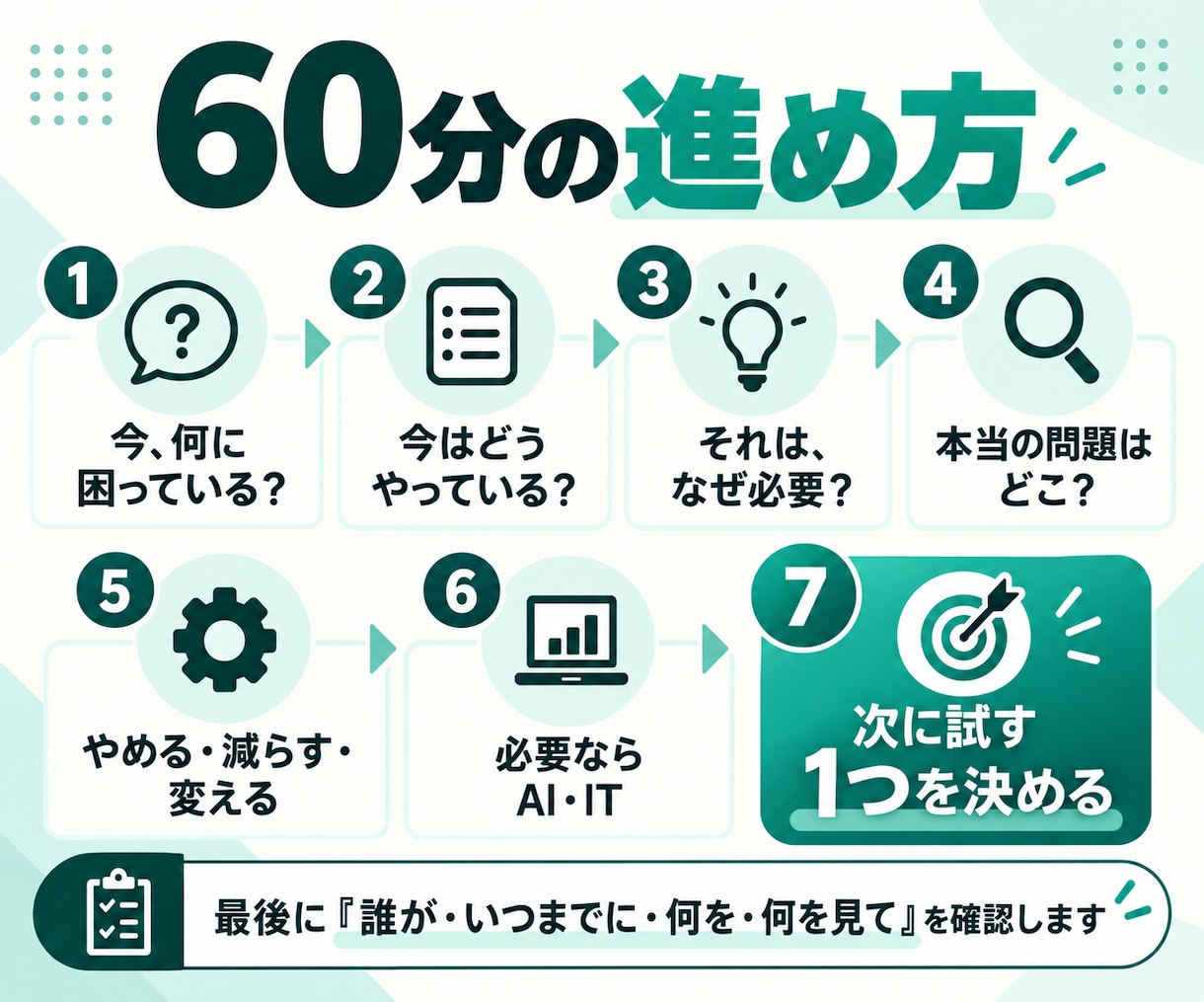 障害福祉の業務改善を経営者目線で壁打ちします 現場21年・経営8期目。「それ本当に必要？」から整理します イメージ2