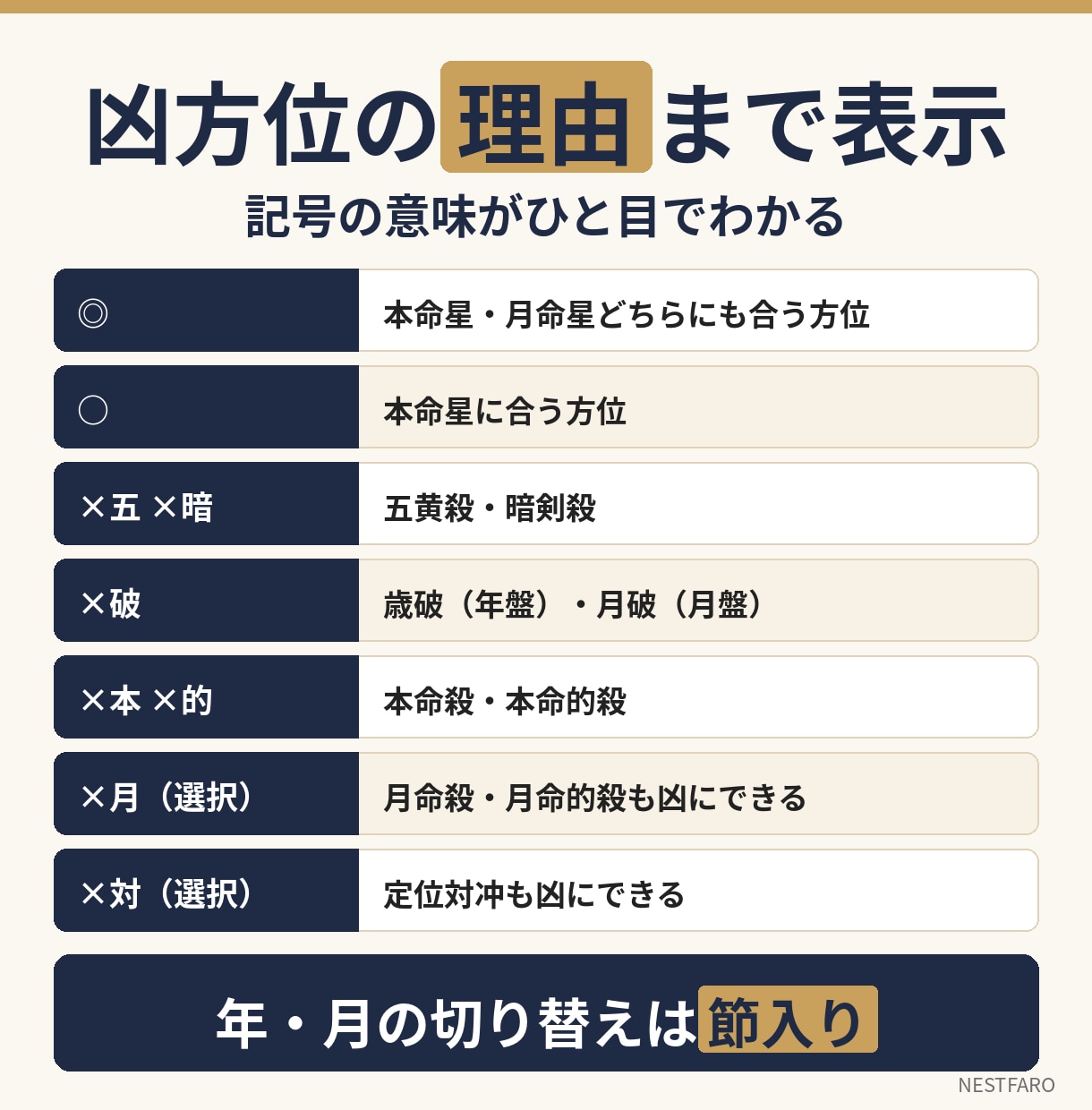 九星気学の吉凶方位を出すExcelを提供します 本命星・月命星＋年盤・月盤12か月｜マクロなし イメージ4