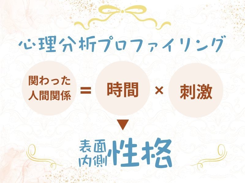 性格診断で自分らしく幸せに生きる方法を教えます 【性格診断】魅力発見！性格が数値化♡あなただけの幸せマップ！ イメージ2