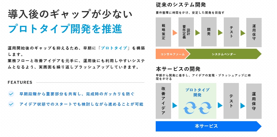 kintoneで業務システムを開発します 【中小企業向け】専用システムの構築で社内DXをサポート イメージ3