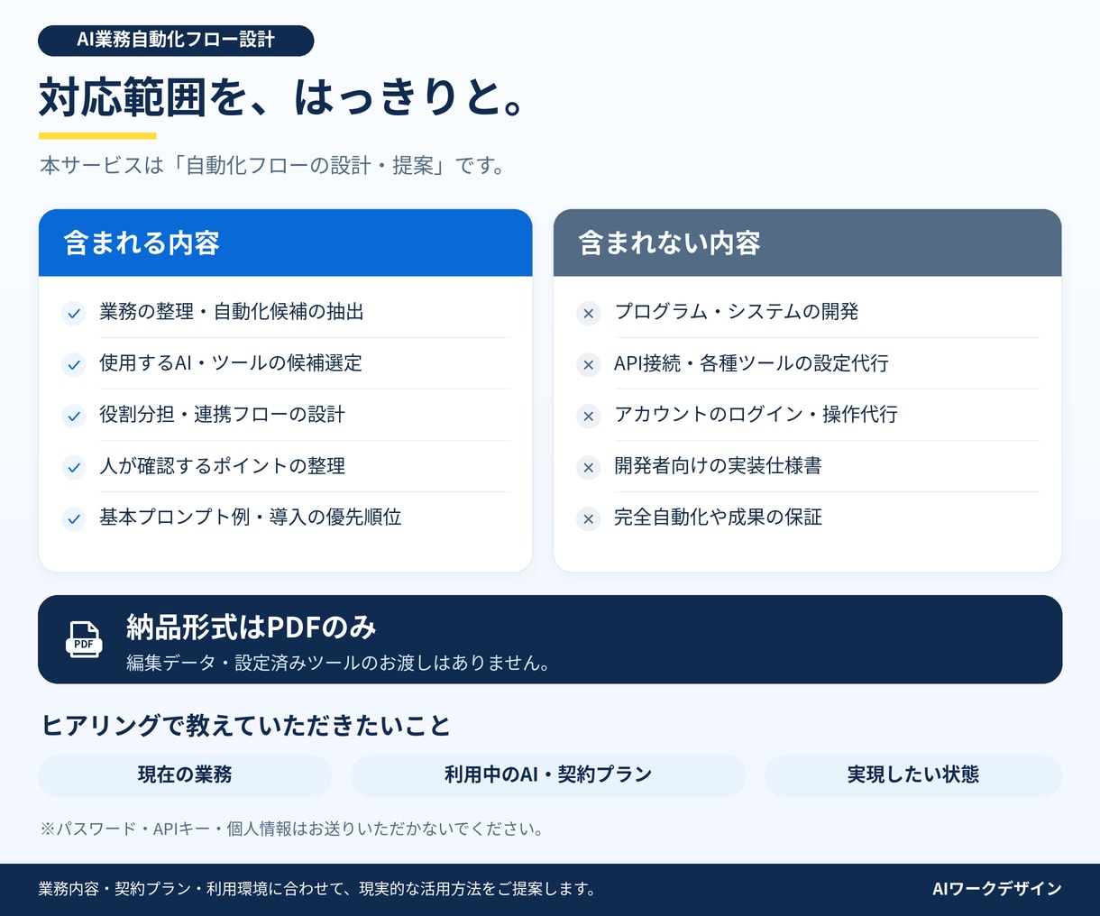 ChatGPT等で業務自動化の仕組みを設計します 実績200社超｜あなたの業務に合うAI自動化フロー設計 イメージ6