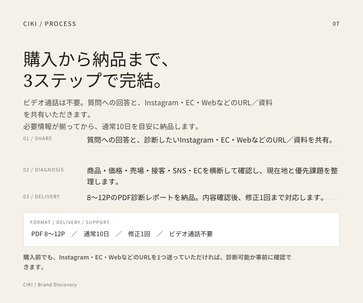 小規模ブランドの売れ方・選ばれる理由を診断します 売れ方の迷いを整理し、次の30日まで具体化します イメージ7